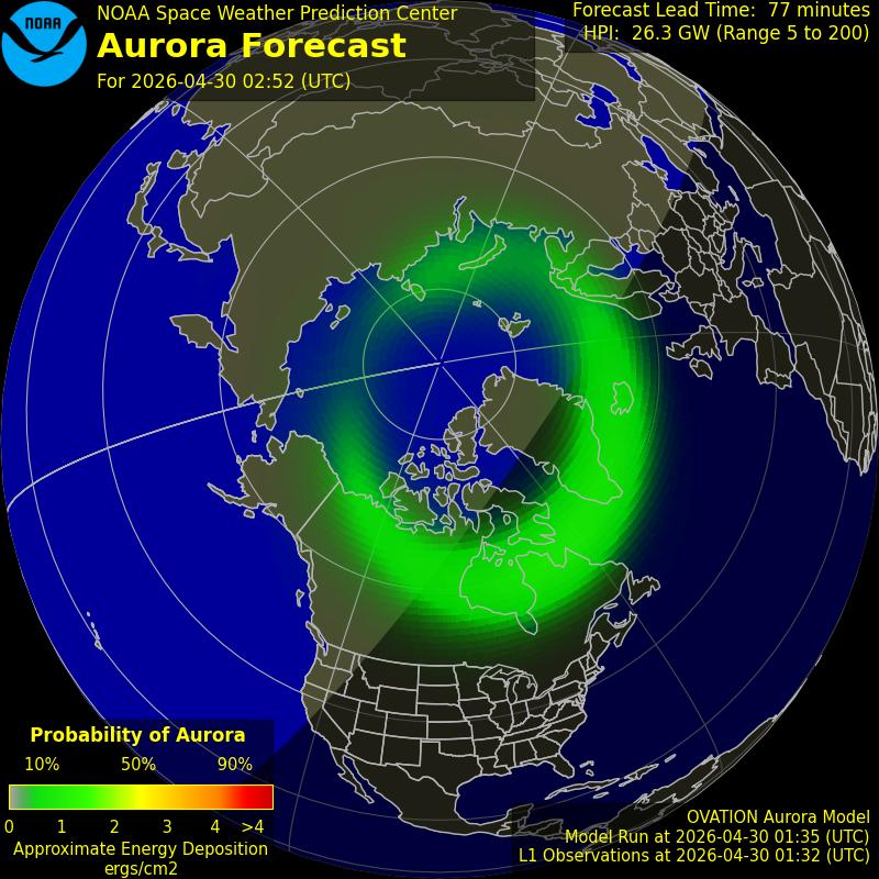 Sarki fény előrejelzés